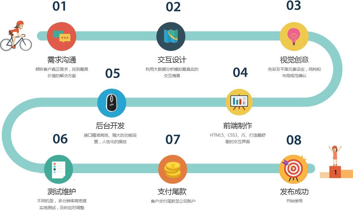 移动app项目开发管控流程是怎样的、app外包定制开发-北京必赢线上平台,必赢（中国）公司