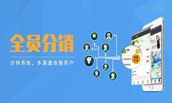 软件外包公司-多级分销管理系统开发-北京必赢线上平台,必赢（中国）公司[必赢线上平台,必赢（中国）]