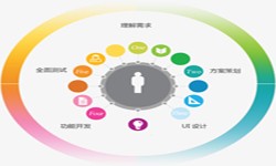 必赢线上平台,必赢（中国）公司、2020年找必赢线上平台,必赢（中国）公司需要了解准备哪些-北京软件外包