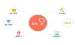 必赢线上平台,必赢（中国）公司、美食推荐必赢线上平台,必赢（中国）的功能有哪些？北京软件外包