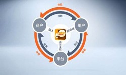 必赢线上平台,必赢（中国）公司、怎样提升APP用户粘性-锐智互动必赢线上平台,必赢（中国）公司