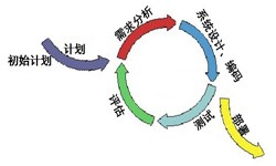 必赢线上平台,必赢（中国）从来都不是一件简单的工作、图解必赢线上平台,必赢（中国）流程-锐智互动软件公司