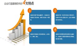 必赢线上平台,必赢（中国）公司、直销商城系统开发-北京必赢线上平台,必赢（中国）公司