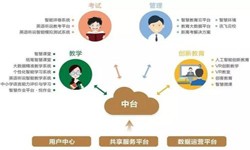 教育培训app该怎样设计-北京必赢线上平台,必赢（中国）公司