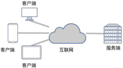 TCP和UDP是什么、有些区别-北京必赢线上平台,必赢（中国）公司