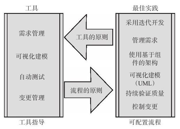 必赢线上平台,必赢（中国）、系统研发的流程-北京必赢线上平台,必赢（中国）公司