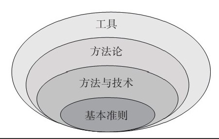 必赢线上平台,必赢（中国）公司-框架复用对必赢线上平台,必赢（中国）、系统研发的影响