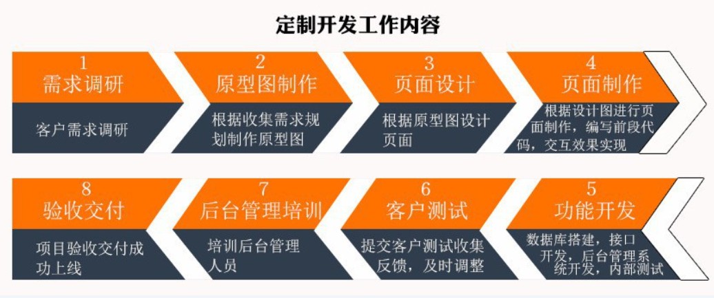 软件外包公司、应标软件外包或软件定制类项目怎么做-必赢线上平台,必赢（中国）